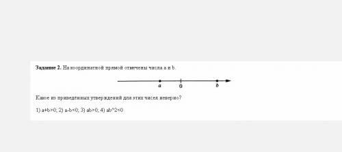 На координатной прямой отмечены числа а и б какое из утверждений для этих чисел неверно 1) a+b> 0