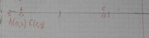 Начертите координатный луч приняв за единичный отрезок длину равную 5см. отметьте на нем точки а (0,