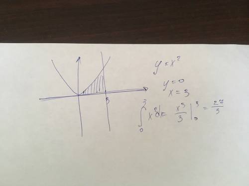 Вычислить площадь фигуры ограниченной линиями у=х в степени 2 , у=0,х=3