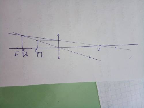 Счертежем, решение не надо, ! фокусное расстояние собирающей линзы 14 см. предмет находится на расст