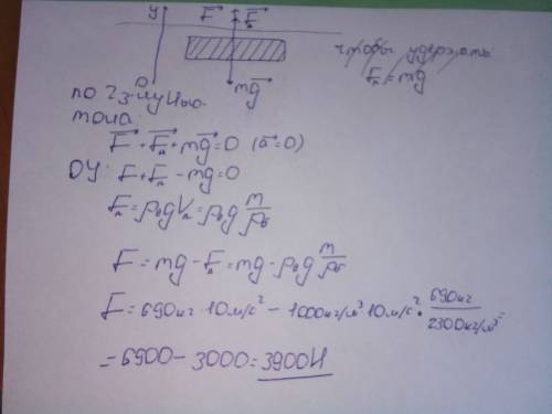 Масса бетонной плиты равна 690 кг. какую силу надо приложить, чтобы удержать эту плиту в воде? плотн