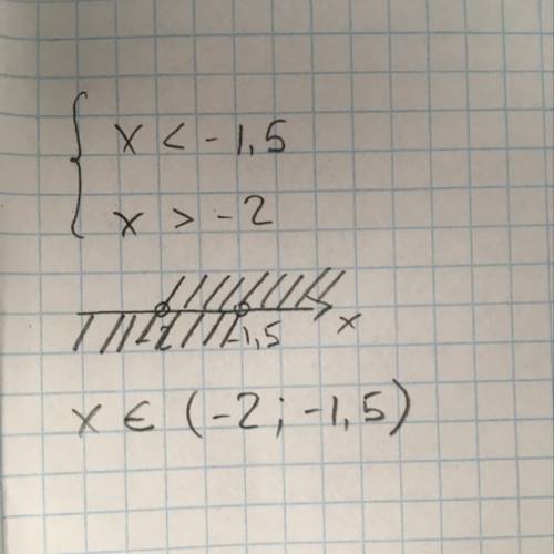 Решить систему неравенства { x < -1,5; x> -2