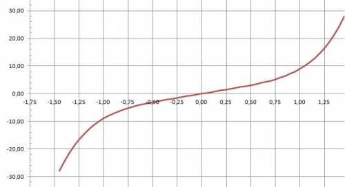 1.запишите уравнение касательной, проведённой к графику функции y = f(x) в точке х0, если у = 2х + 3