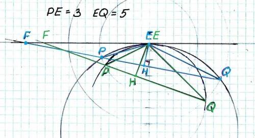 Из точки f, лежащей вне окружности, проведена касательная в точке е и секущая, пересекающая окружнос