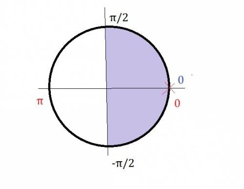 Решите пример, и проведите выборку корней: (желательно фото) 2sinx-sin2x=0 [-п/2; п/2]