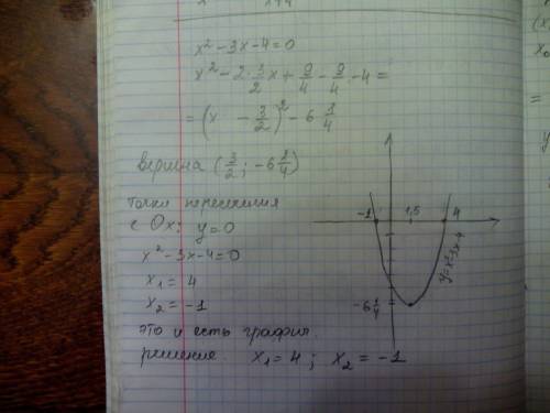 Решите графическим уравнение 1) x^-3x-4=0; 2) x^2-7x+12=0