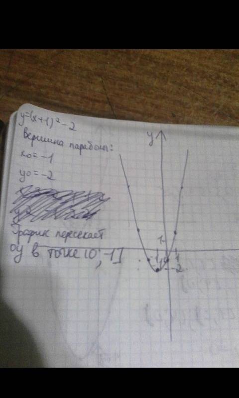 График функции y=(x+1)^2−2 сравни построенный график с данным в ответе. ответь на дополнительные воп