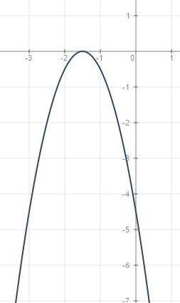 Постройте график функции у=-2(х+1,5)^2