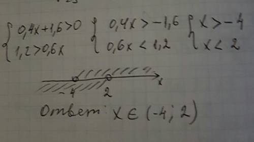 Решите систему неравенств {0.4x+1.6> 0 {1.2> 0.6x