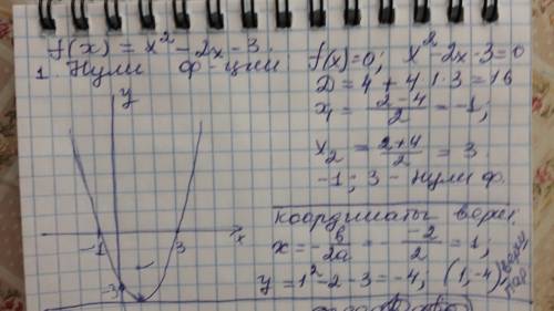 Вычислите нули и координаты вершины графика функции f(x)=x^2-2x-3,а также начертите график данной фу