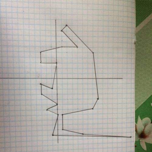 Начертить слона вот координаты (-3; 0), (-3; -3), (-5; -3), (-6; 1), (-6; 4), (-9; 1), (-10; ; 7), (