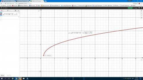 Найдите область определения функции f(x)=sqrt(-x+3x-2)+ sqrt(ln(x+x^2)) !