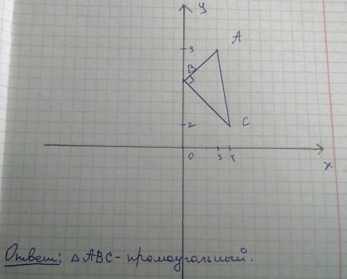 Определите вид треугольника аbc,если а(3; 9)b(0; 6)c(4; 2)