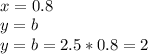 \\ x=0.8 \\ y=b \\ y=b=2.5*0.8=2