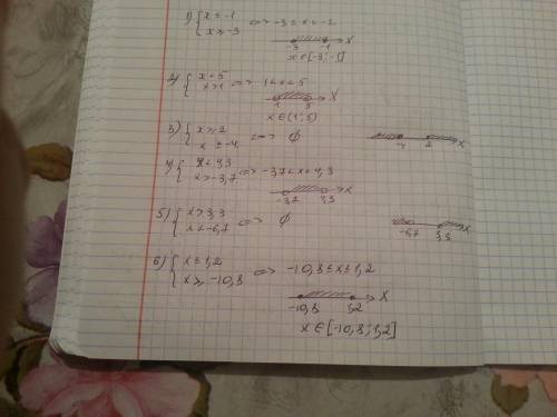 Изобразите на координатной прямой числовые промежутки: 1)xили равно-3 2)x< 5; x> 1 3)x> или