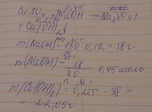 Какая масса осадка образуется при сливании раствора сульфата меди(2) и 150 гр 12% naoh