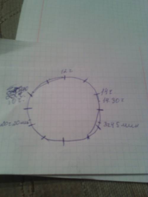 Нарисуй окружность и обозначьте в них время. 14ч, 14ч 30мин, 12ч, 3ч 45мин, 20ч 20мин, 22ч, 10ч. отп