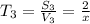 T_3 = \frac{S_3}{V_3} = \frac{2}{x}