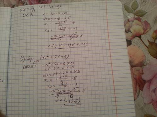 Найти обл. определения функции 1) y=log8(x^2-3x-4) 2) y=log√3(-x^2+5x+6)