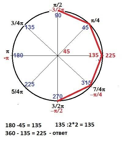 Какая величина внешнего угла восьмиугольника