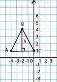 На координатной прямой постройте: треугольник по его вершинам а (-3; -1); в (2; 4); с (6; -2)