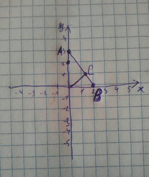 А(0; 3) в(2; 0) точка в меридиан ас найдите координаты точки с