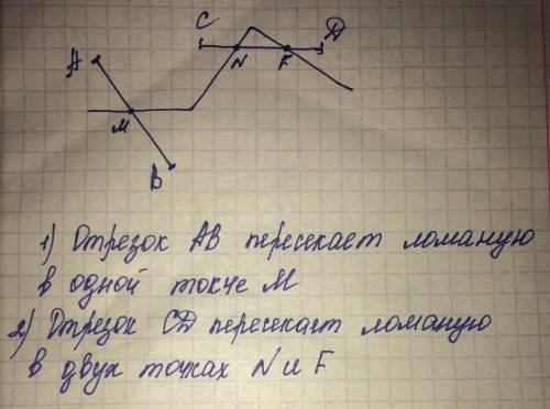 Построй ломаную состоящую из трех звеньев. начерти отрезок,пересекающий ломаную.1) в одной точке 2)