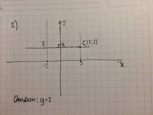 1)точки в(х; 3) и а(-2; 1) лежат на прямой,перпендикулярной оси абсцисс.найдите х. 2)точки d(-2; у)