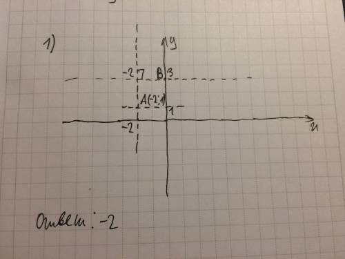 1)точки в(х; 3) и а(-2; 1) лежат на прямой,перпендикулярной оси абсцисс.найдите х. 2)точки d(-2; у)