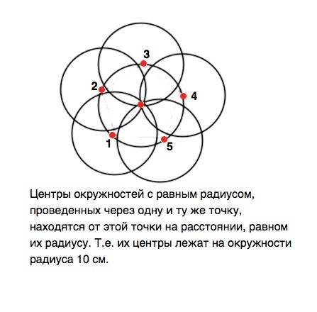 Через данную точку провести 5 окружностей имеющих радиус 10 см на какой линий лежит их центр? сделай