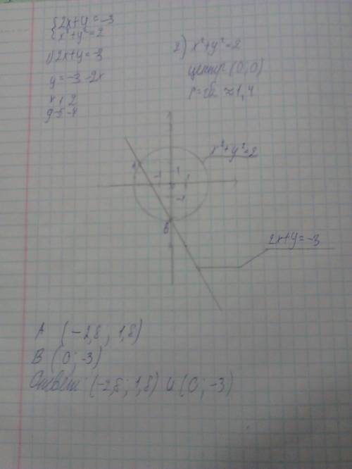 2x + y= -3 x² + y²= 2 решите систему