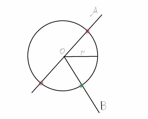 Начертите окружность (o, r). сколько точек пересечения этой окружности: 1) с прямой oa; 2) с лучом o