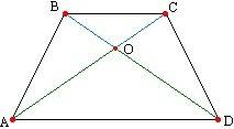 ﻿﻿﻿диагональ ав трапеции abcd делит угол а пополам. докажите, что боковая сторона ав равна основанию