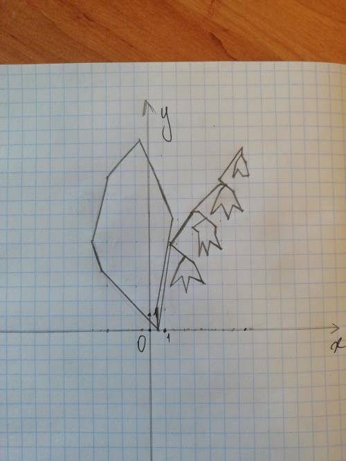 Ландыш (6,5; 12), (6,75; 11,5), (7; 10,5), (6,5; 10), (6,25; 11), (6; 10,5), (6,25; 11,5), (6,5; 12)