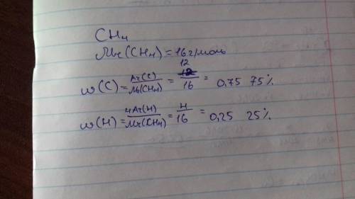 Обчисли масові частки хімічних елементів у метані