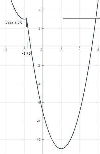 Постройте график функции y=x^2-|4x+7|. определите, при каких значениях m прямая y=m имеет с графиком