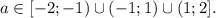 a \in [-2;-1)\cup(-1;1)\cup(1;2].