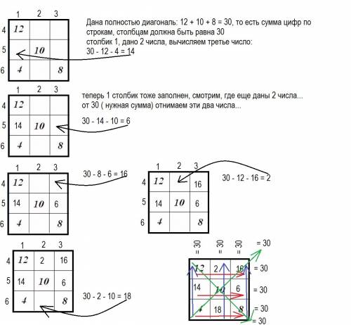 Как решить магический квадрат 4 класса