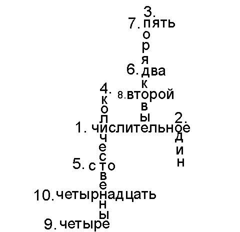 Сделать кроссворд на тему числительное хотябы 10 ! быстрее