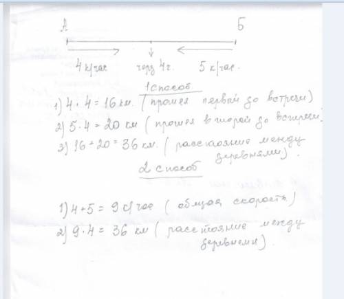 Сделай чертеж и реши из двух деревень навстречу друг другу вышли два человека и встретились через 4