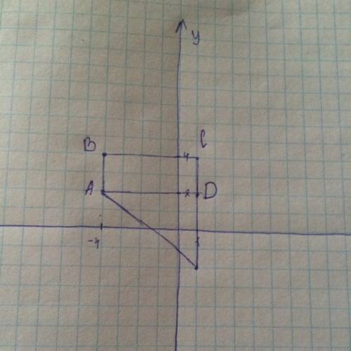 На координатной плоскости постройте : 2) прямоугольник по его вершинам : а (-4; 2); в (-4; 4); с (1;
