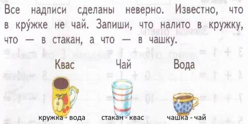 Все надписи сделаны неверно. известно, что в кружке не чай. записи, что налито в кружку, что - в ста