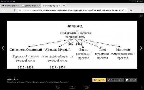 Выпишите в схему имена сыновей князя владимира