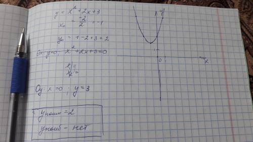 У=х^2+2х+3 1) построить график функции 2)наибольшее значение и наименьшее