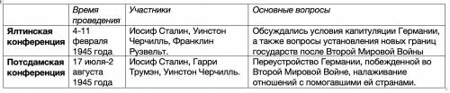 Что из названного является одной из причин заключения пакта молотова – риббентропа в 1939 г.? 1) стр