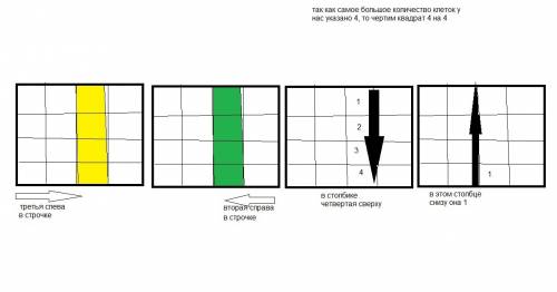 Вклетчатом квадрате закрасили одну клеточку. эта клеточка в своей строчке третья слева и вторая спра
