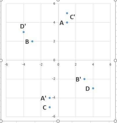 Постройте на координатной плоскости точку в, симметричную точке: а) а(1; 4); б) в(-3; 2); в) с(-1; -