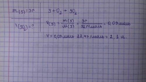 Какой объем оксида серы 4 образуется при сгорании 3 гр серы?