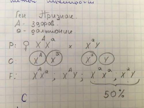 Учеловека дальтонизм рецессивный признак сцепленный с полом. здоровая женщина гетерозиготная по гену