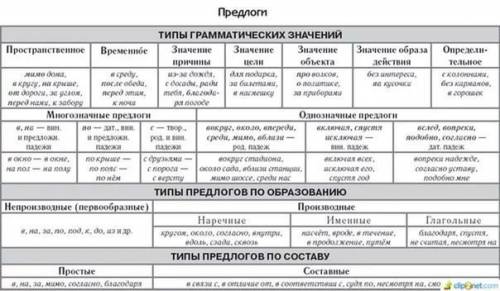 Являются ли членами предложения союзы? какую грамматическую роль в предложении играют предлоги и сою